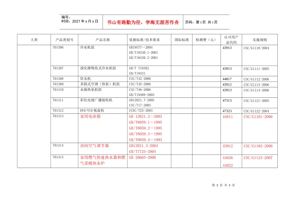 CQC受理节能产品目录doc-大类_第3页