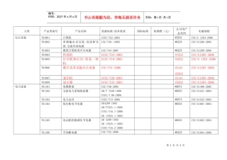 CQC受理节能产品目录doc-大类