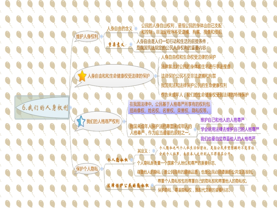 政治八年级上册思维导图_第2页