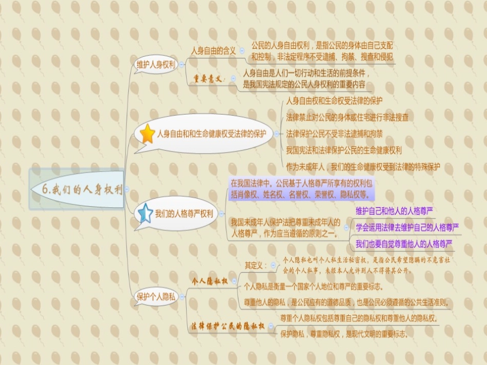 政治八年级上册思维导图_第3页