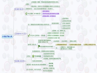 政治八年级上册思维导图