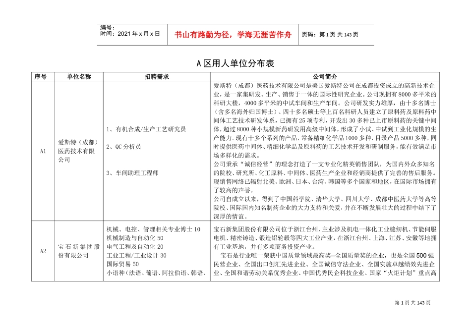 秋季供需见面会用人单位展位分布表_第1页
