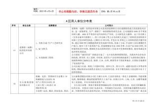 秋季供需见面会用人单位展位分布表
