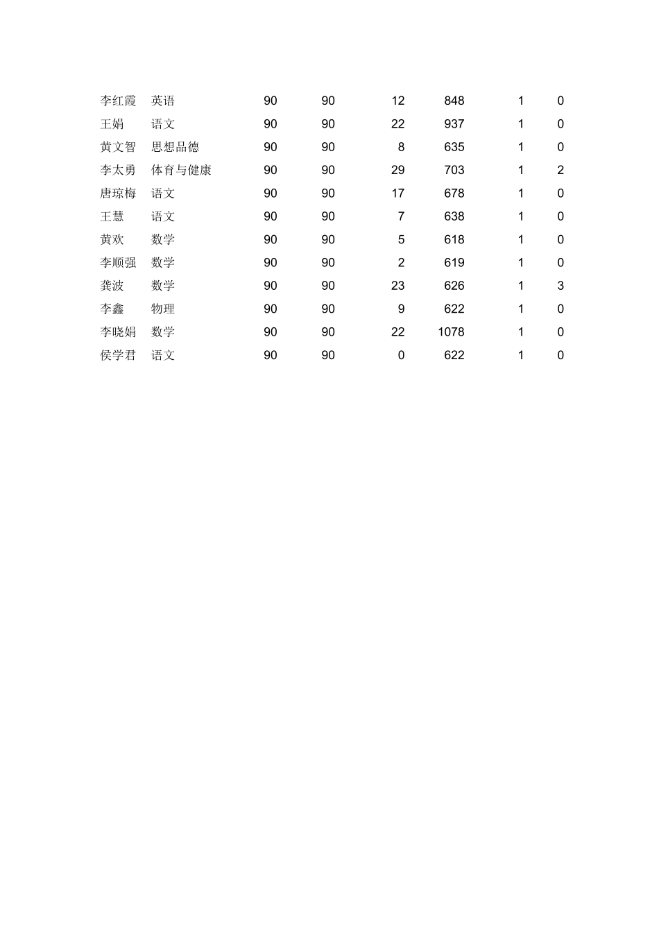 木桥小学学情通报_第2页