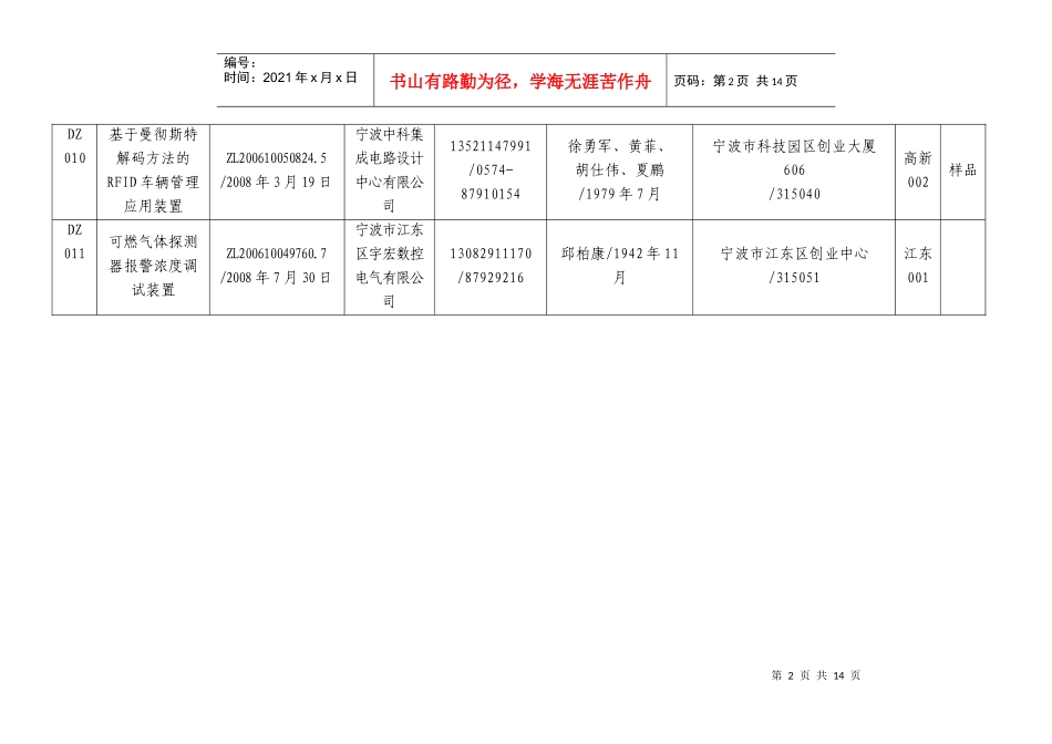 第四届宁波市发明创新大赛项目申报汇总表（发明创造类）电子信_第2页