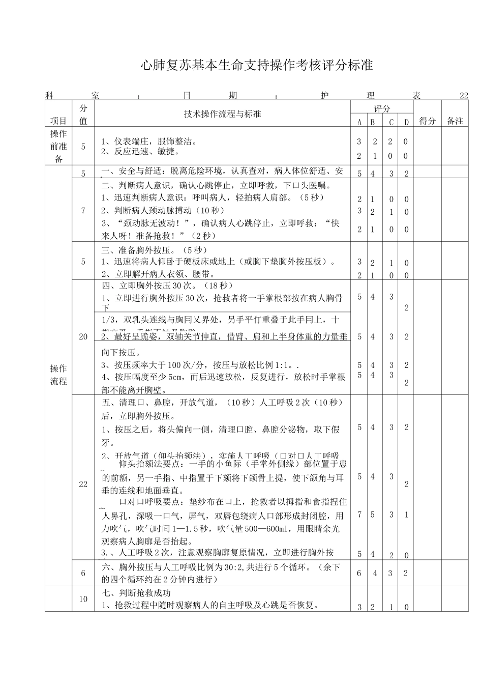 心肺复苏操作_第3页