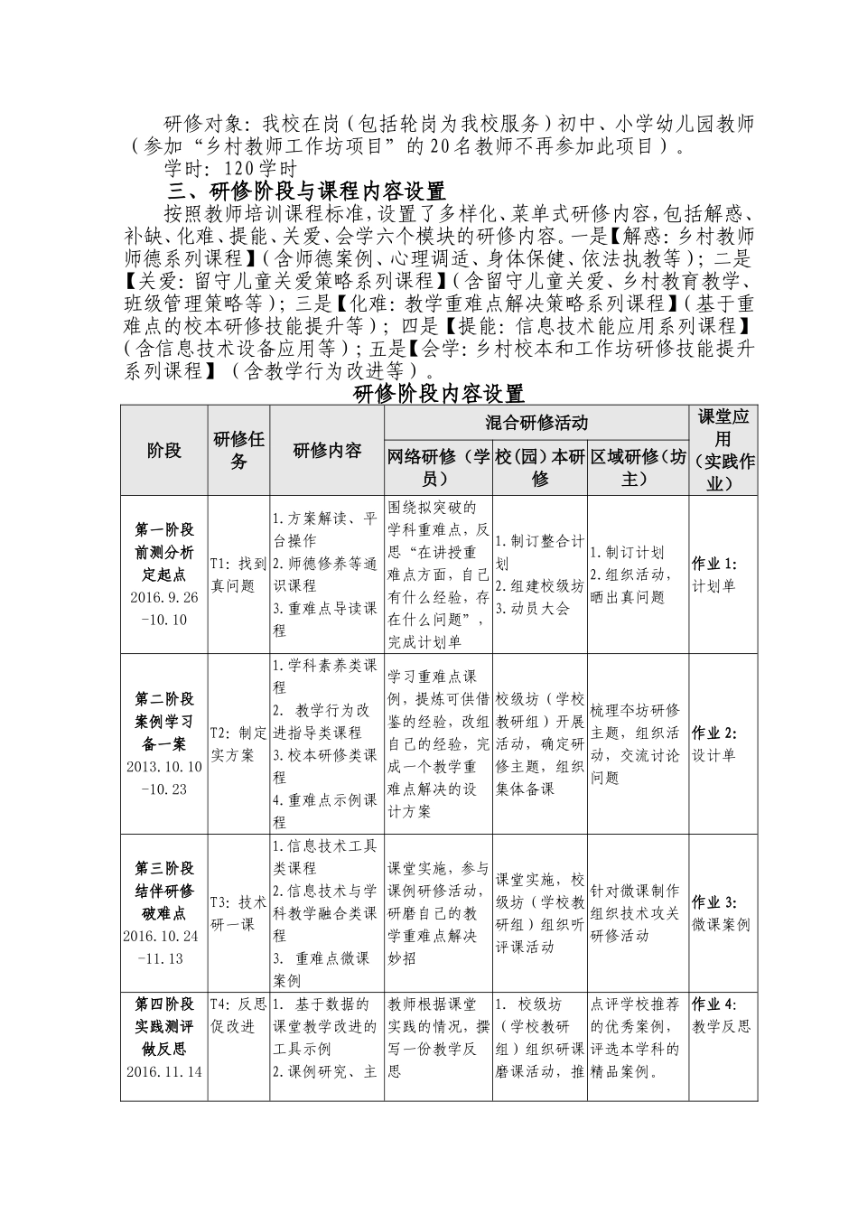 旬阳县红军镇中心学校2016整合项目实施方案_第2页