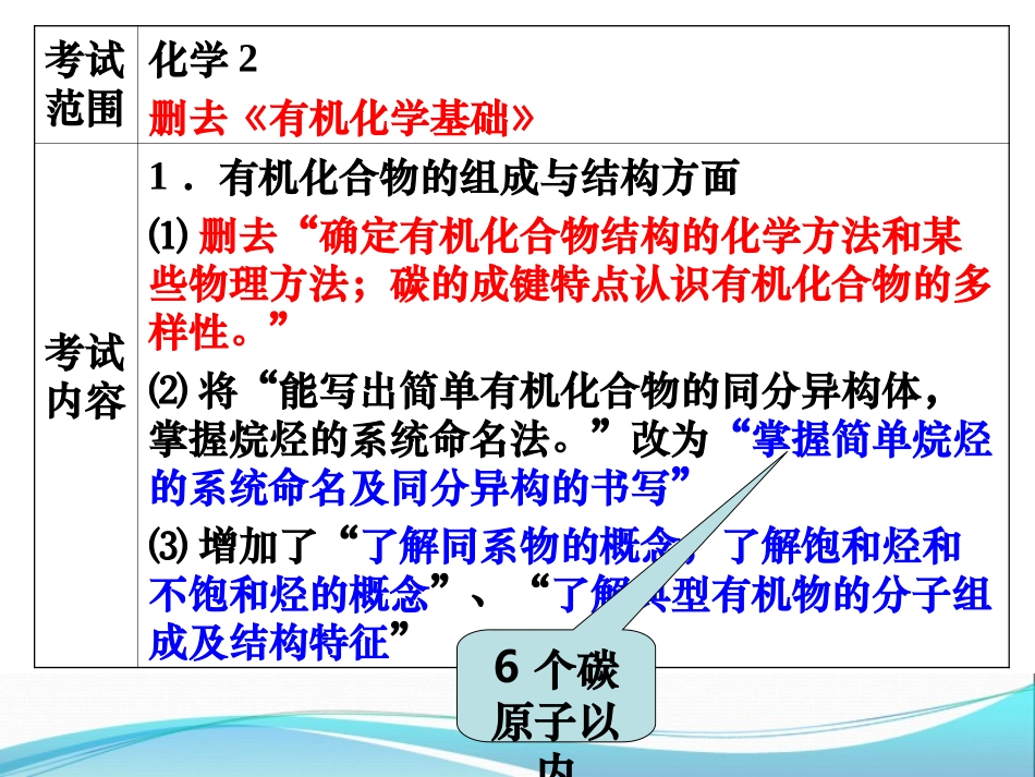 《有机大题》复习建议_第3页