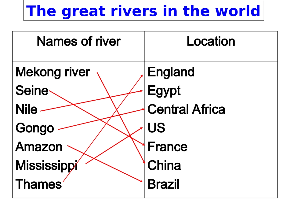 必修一unit3_第2页