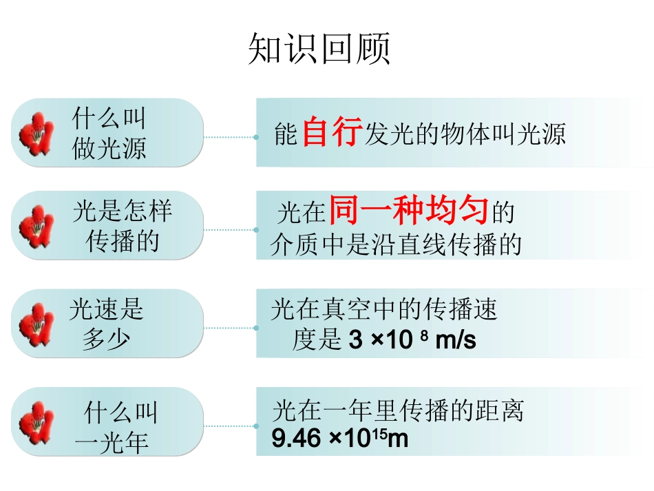 光的反射定律课件_第2页