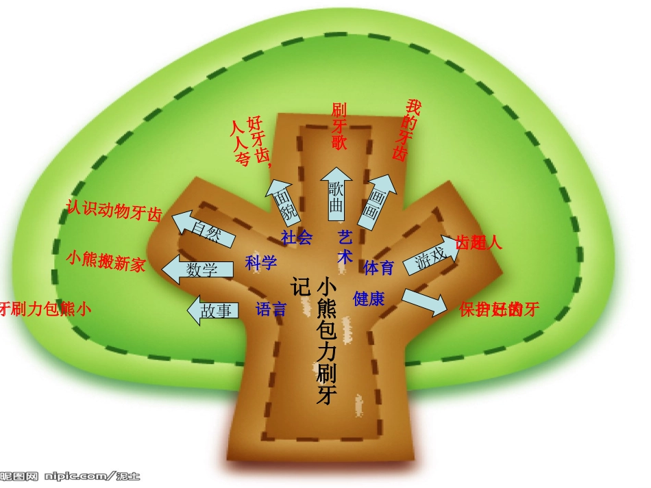 小熊包力刷牙记完美版_第2页