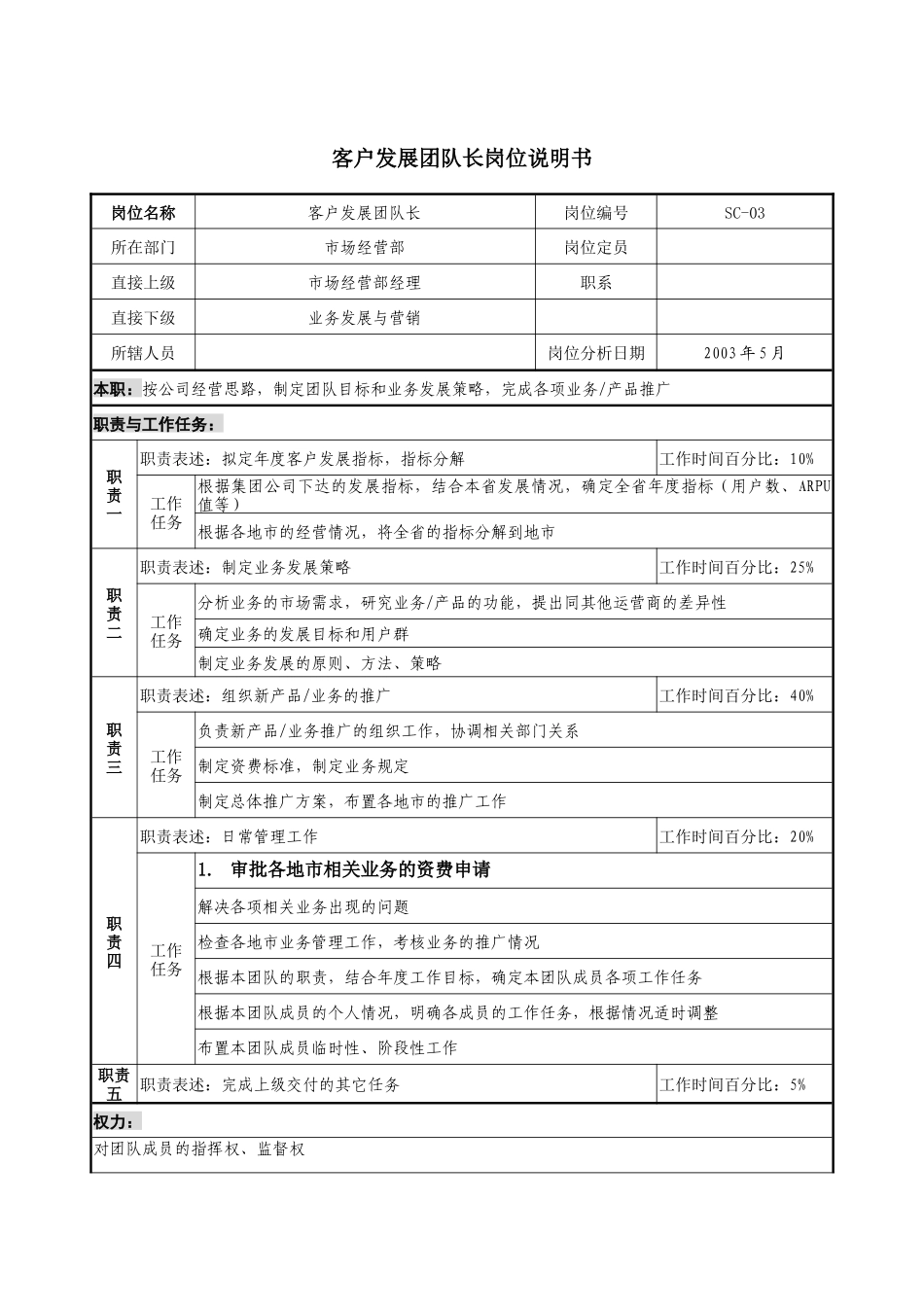 通信行业-市场经营部-客户发展团队长岗位说明书_第1页