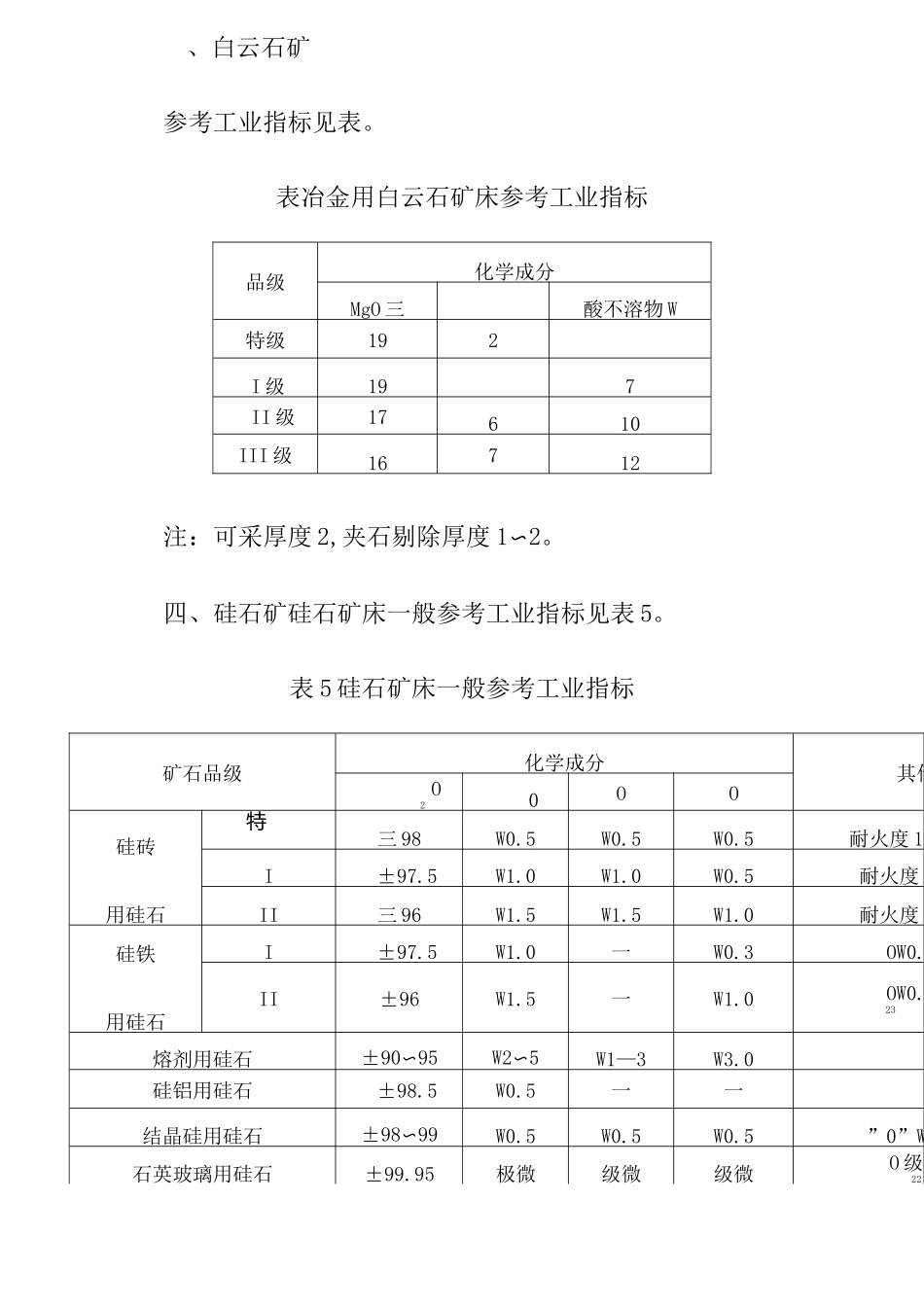 非金属矿床参考工业要求及工业指标实例_第3页