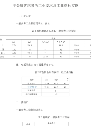 非金属矿床参考工业要求及工业指标实例
