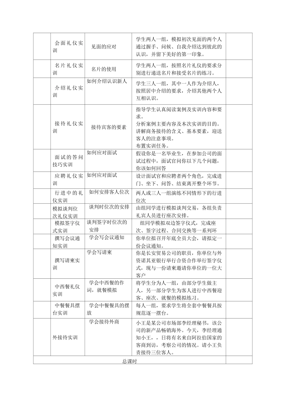 《商务礼仪》课程标准_第3页