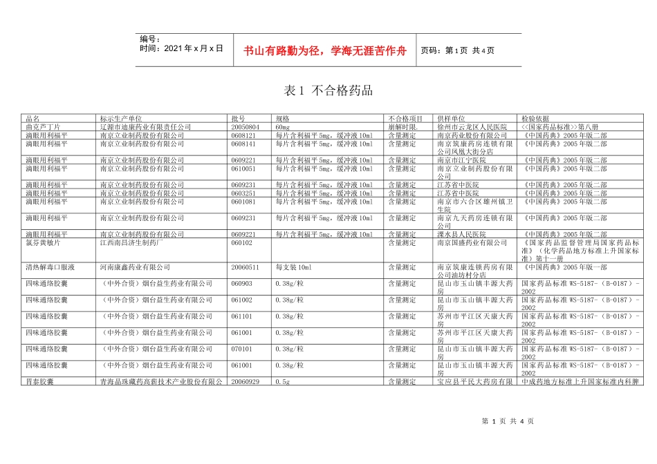 表1不合格药品_第1页