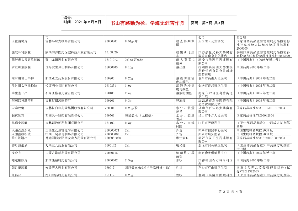 表1不合格药品_第2页