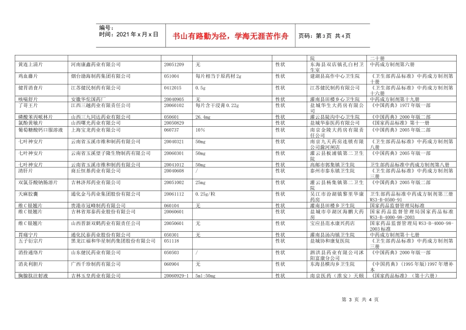 表1不合格药品_第3页