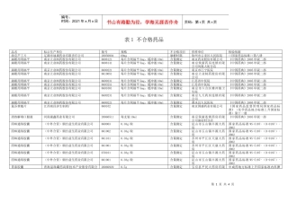 表1不合格药品