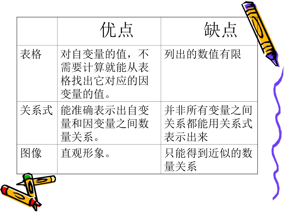 第三章_变量之间的关系复习课_第3页