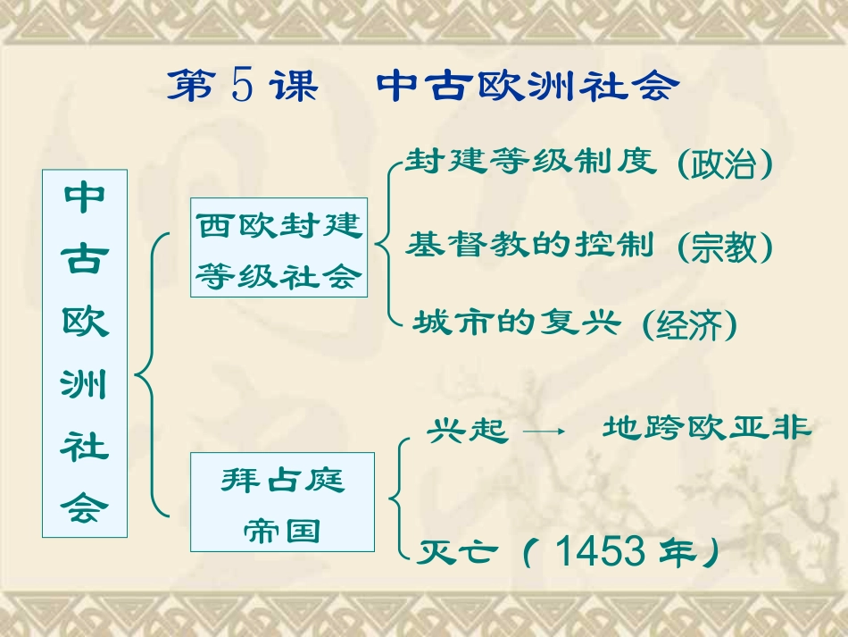 《中古欧洲社会》课件04_第1页