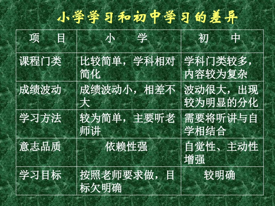 《-学习新天地》_第3页