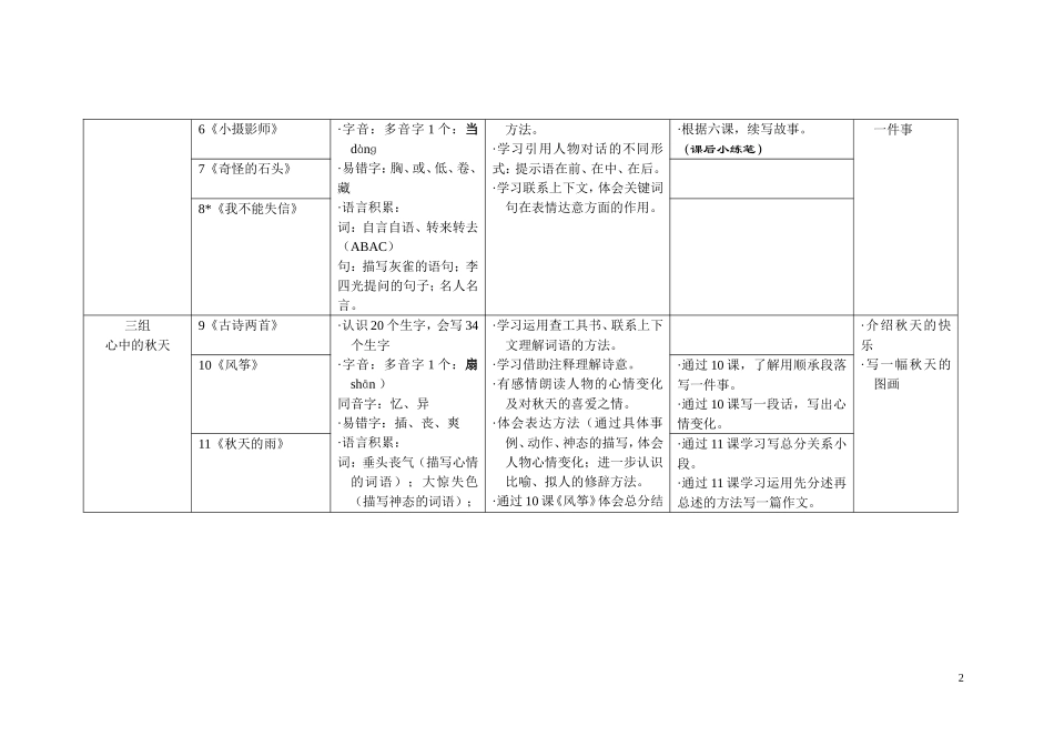 三年级上册知识点梳理_第2页