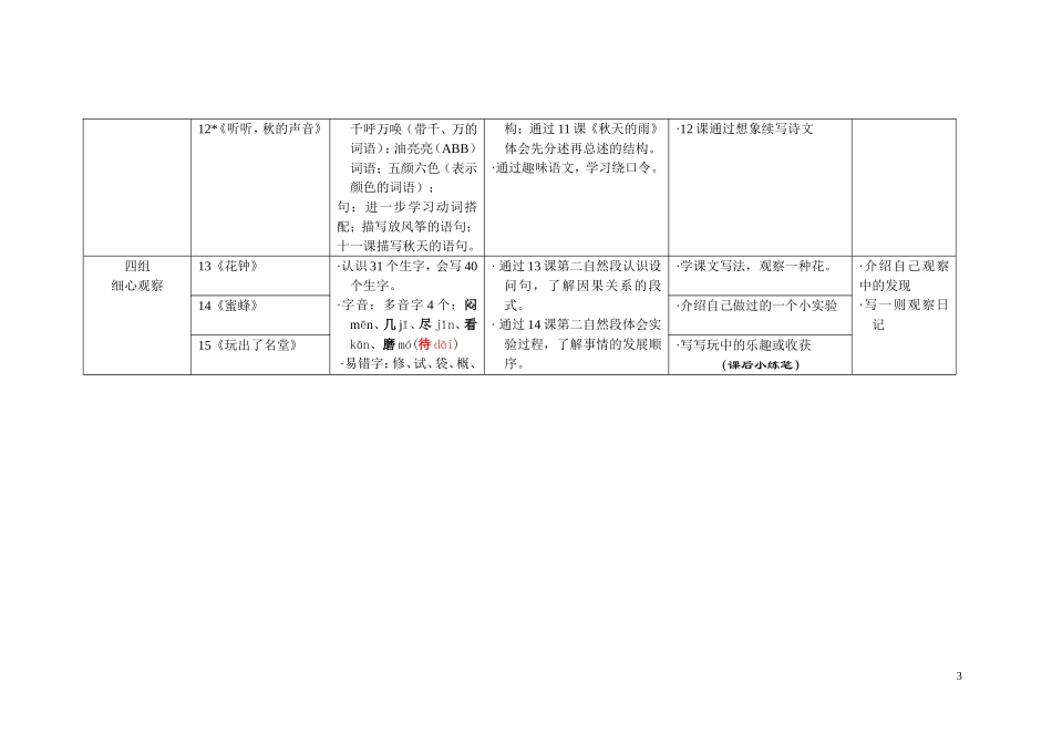 三年级上册知识点梳理_第3页