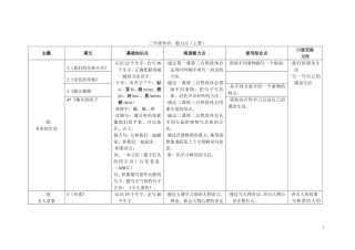 三年级上册知识点梳理
