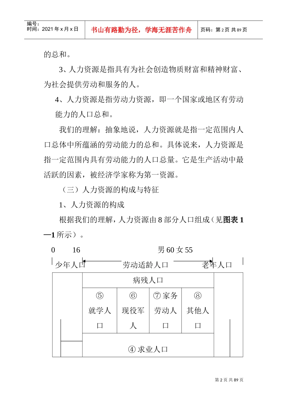 厦门大学人力资源管理培训讲义_第2页