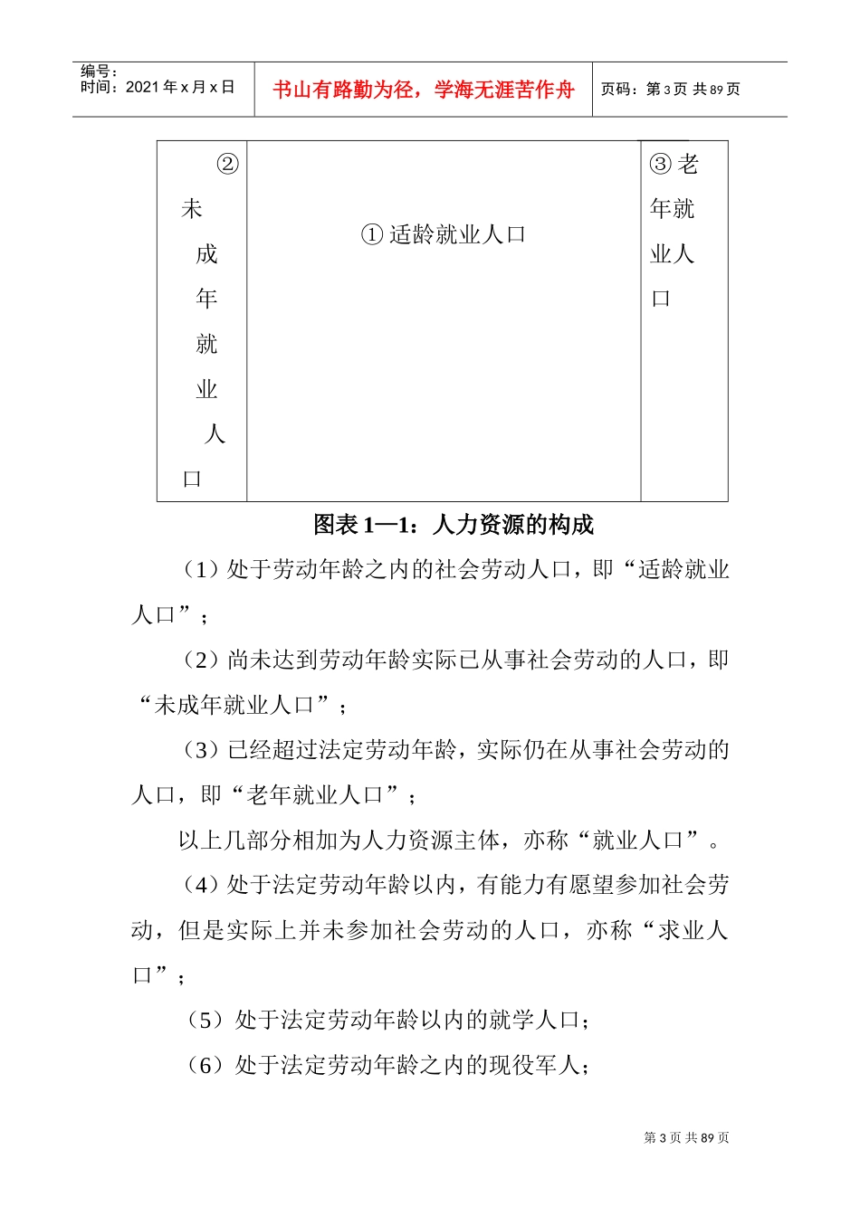 厦门大学人力资源管理培训讲义_第3页