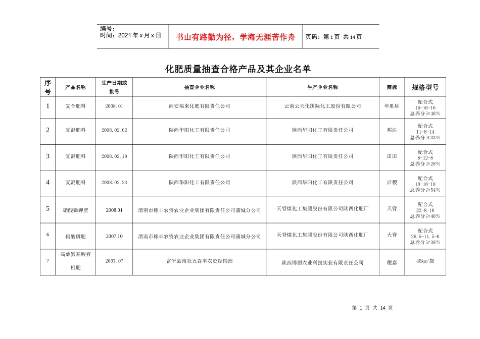 产品质量抽查结果汇总统计表_第1页