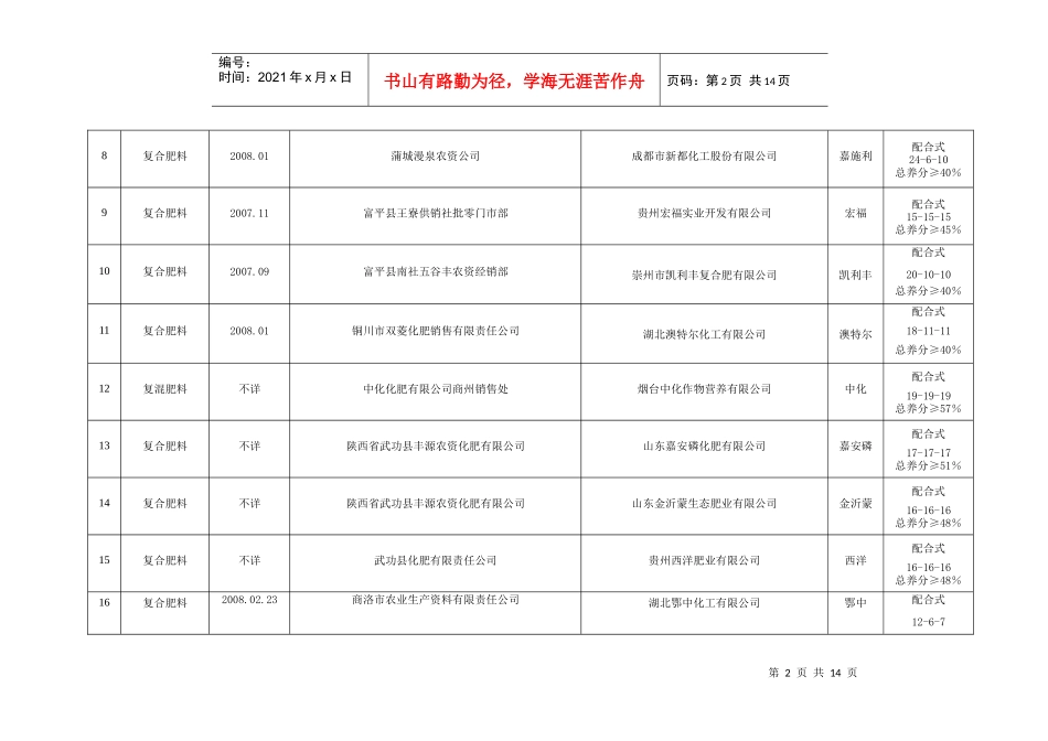 产品质量抽查结果汇总统计表_第2页