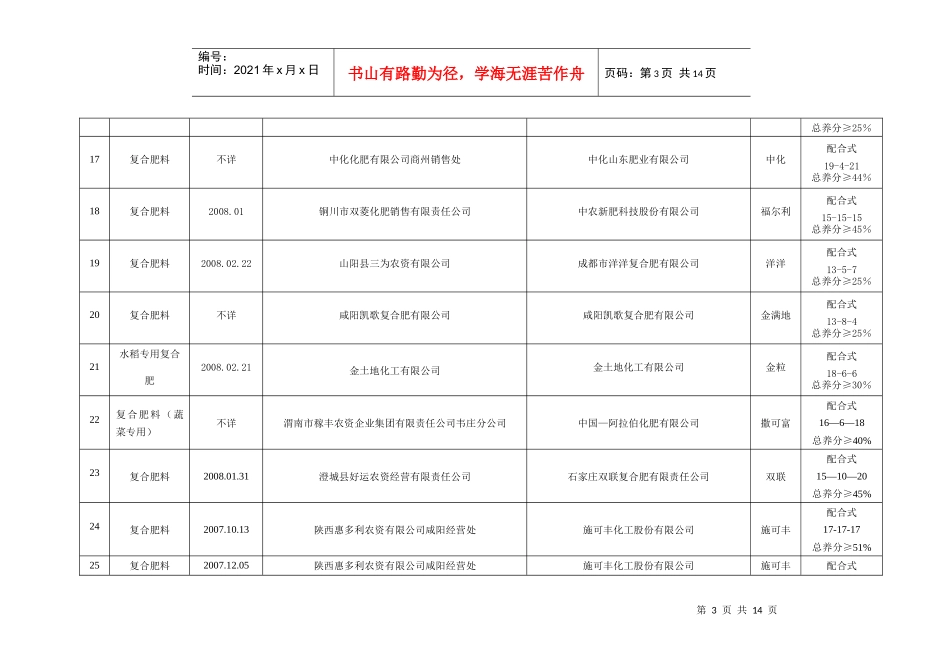 产品质量抽查结果汇总统计表_第3页