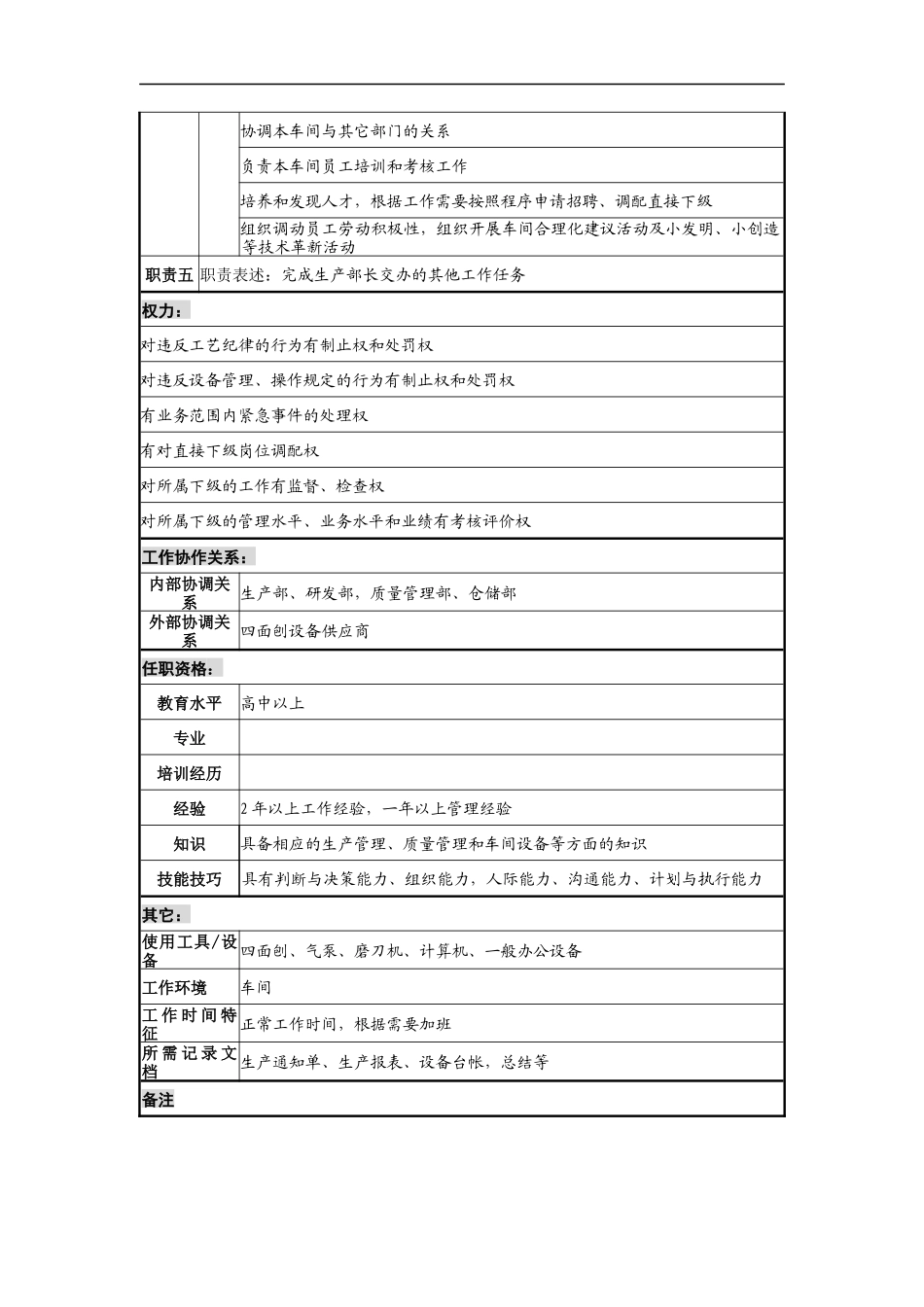 乾坤木业公司四面刨车间主任岗位说明书_第2页