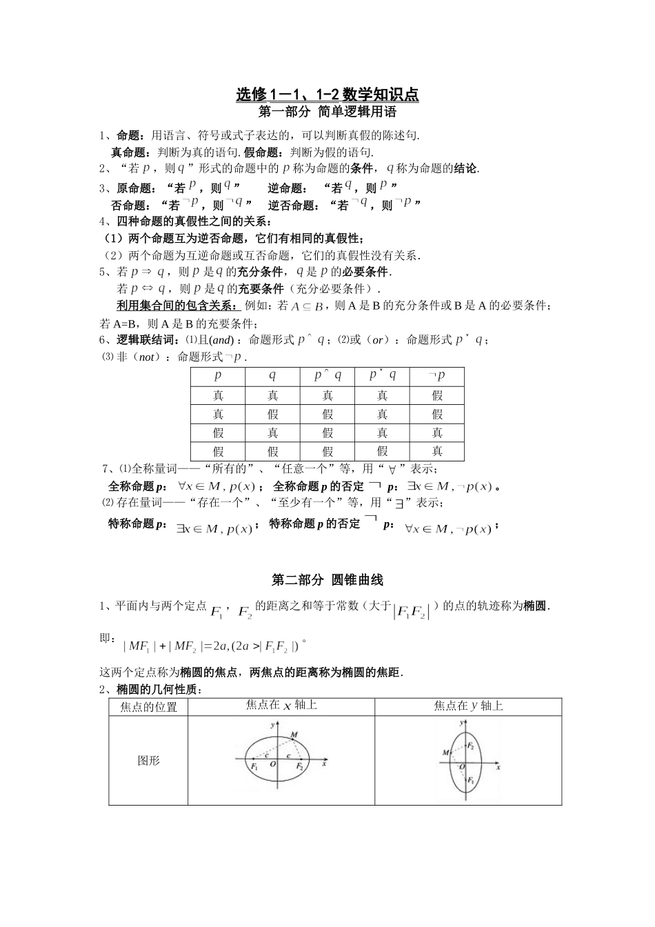 高二数学选修1-1、1-2数学知识点(文科)_第1页