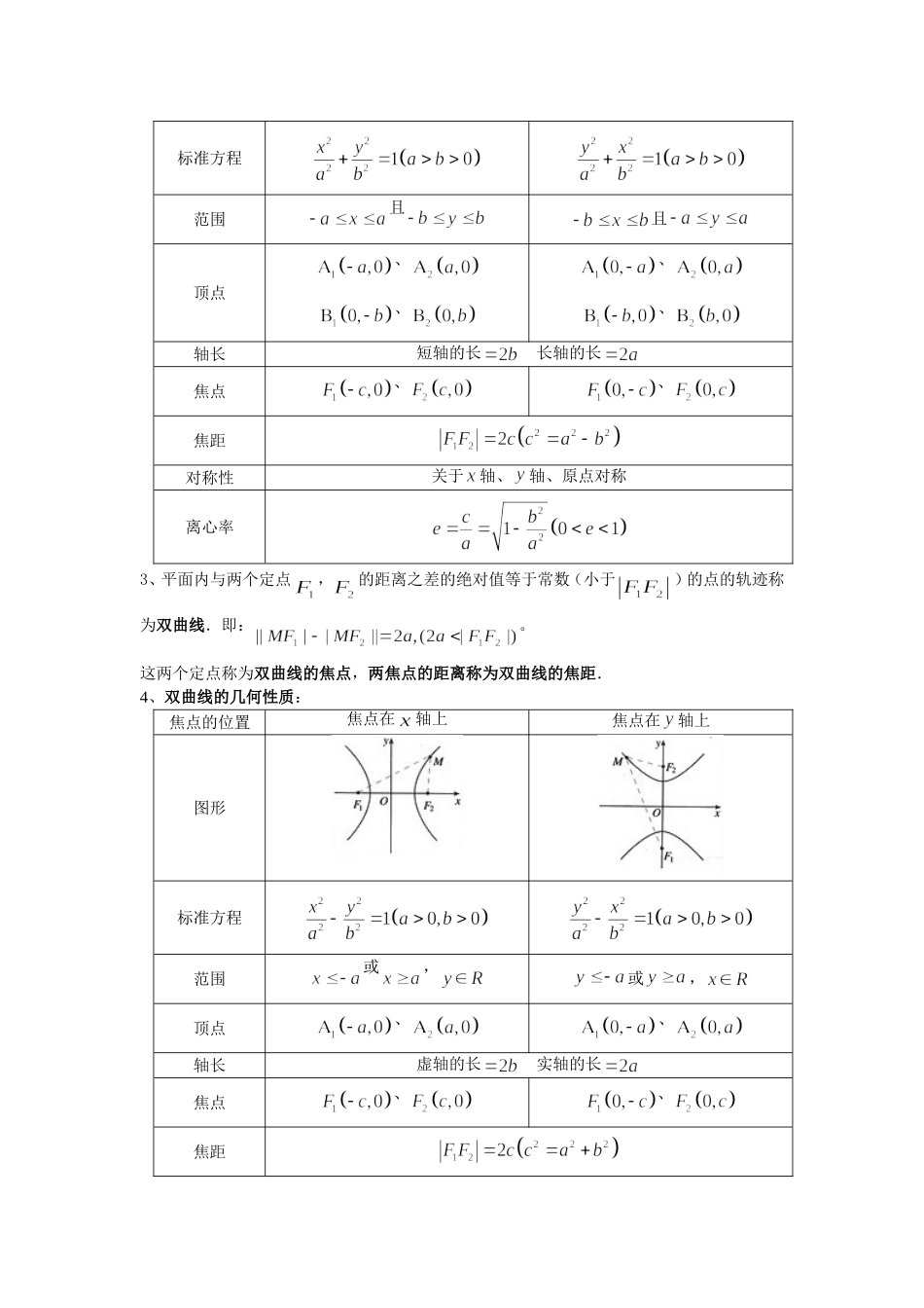 高二数学选修1-1、1-2数学知识点(文科)_第2页