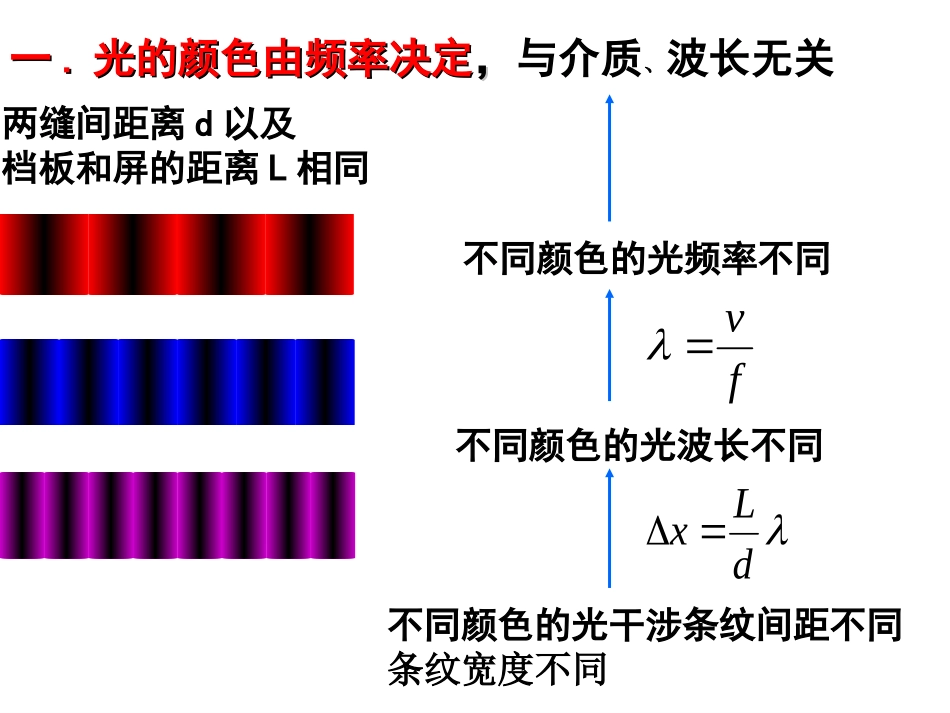 光的颜色色散_第3页
