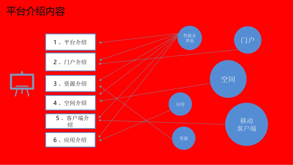 宁夏教育资源公共服务平台暨人人通平台培训_第3页