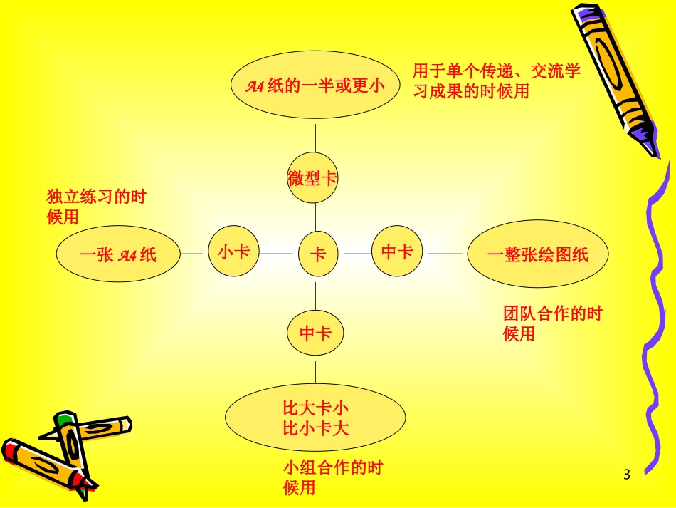 学习方式训练课件_第3页
