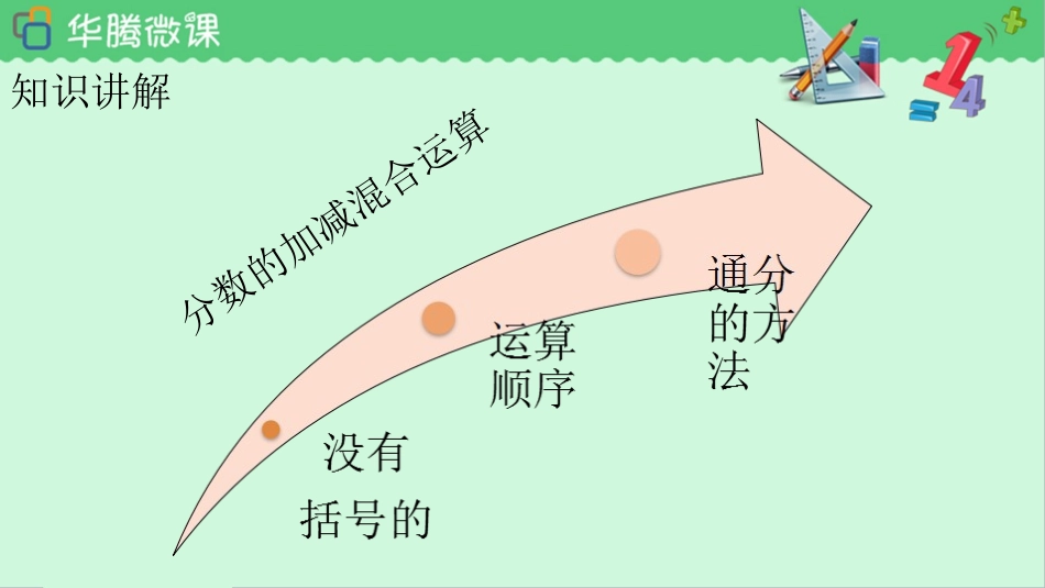 分数加减法混合运算1_第2页