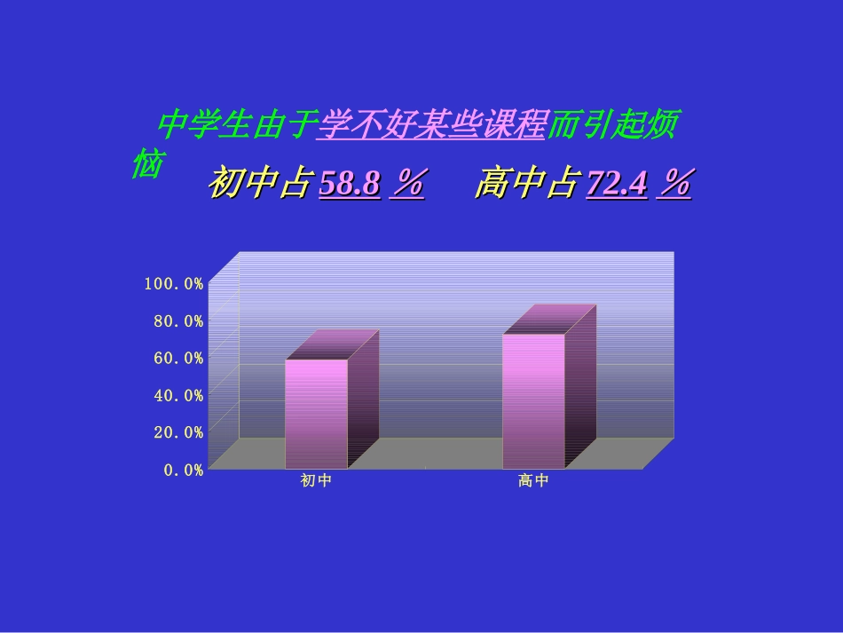 学习的主体处于被动的局面_第2页