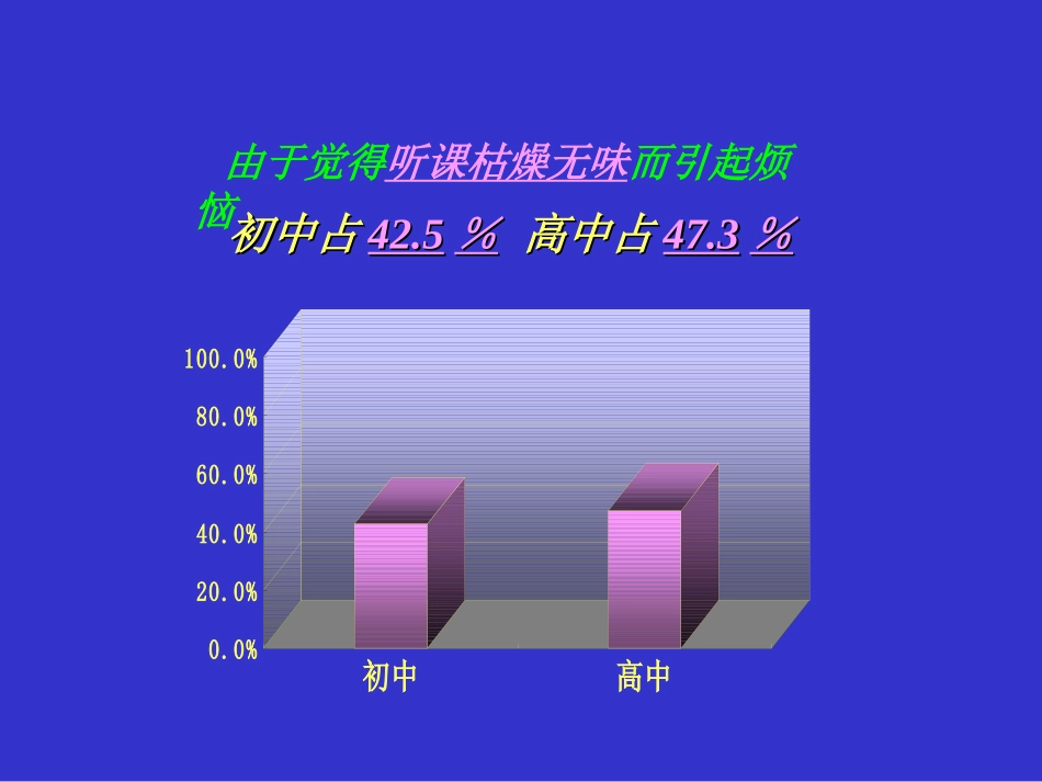 学习的主体处于被动的局面_第3页