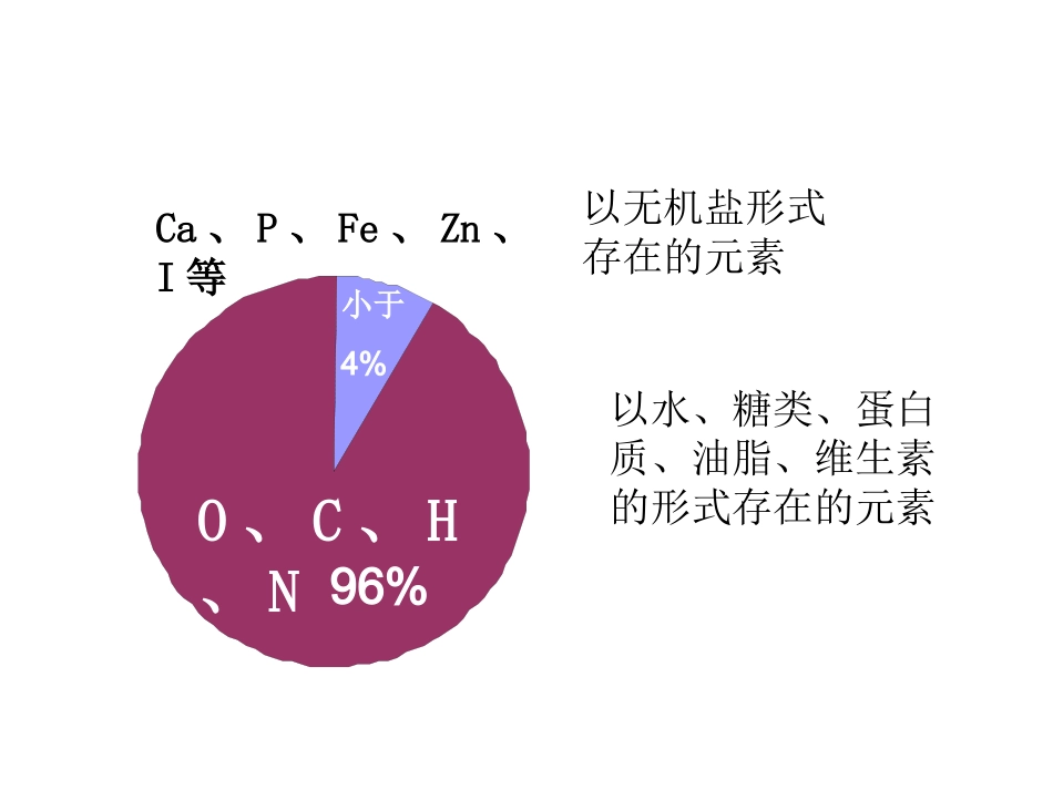 九年级化学下册+第十二单元+课题2+化学元素与人体健康课件+（新版）新人教版_第3页