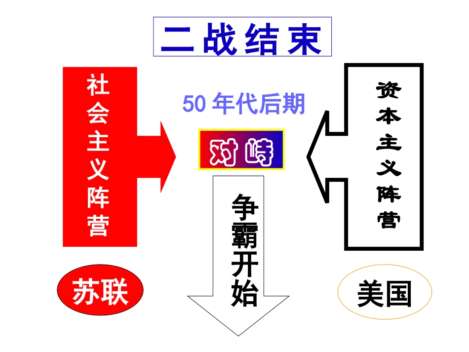 第四单元第16课处于战争边缘的世界（通辽市扎鲁特一中梁玉英）_第3页