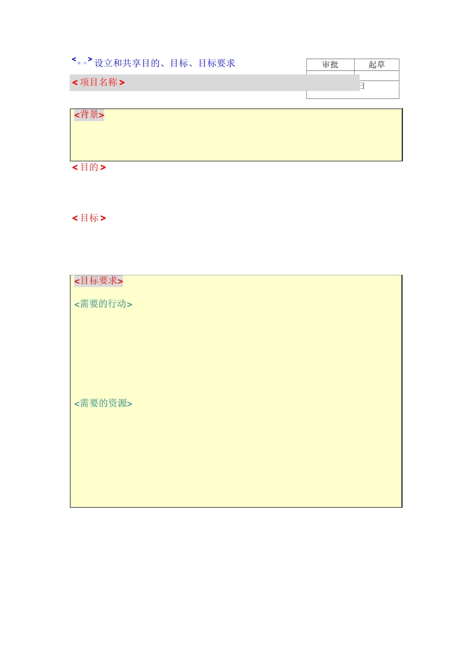 项目管理七过程_第2页
