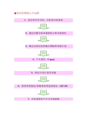 项目管理七过程