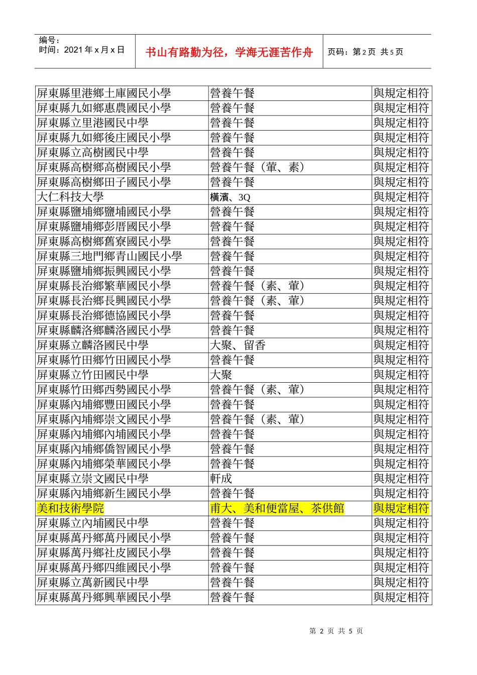 学校送验餐盒报告单_第2页