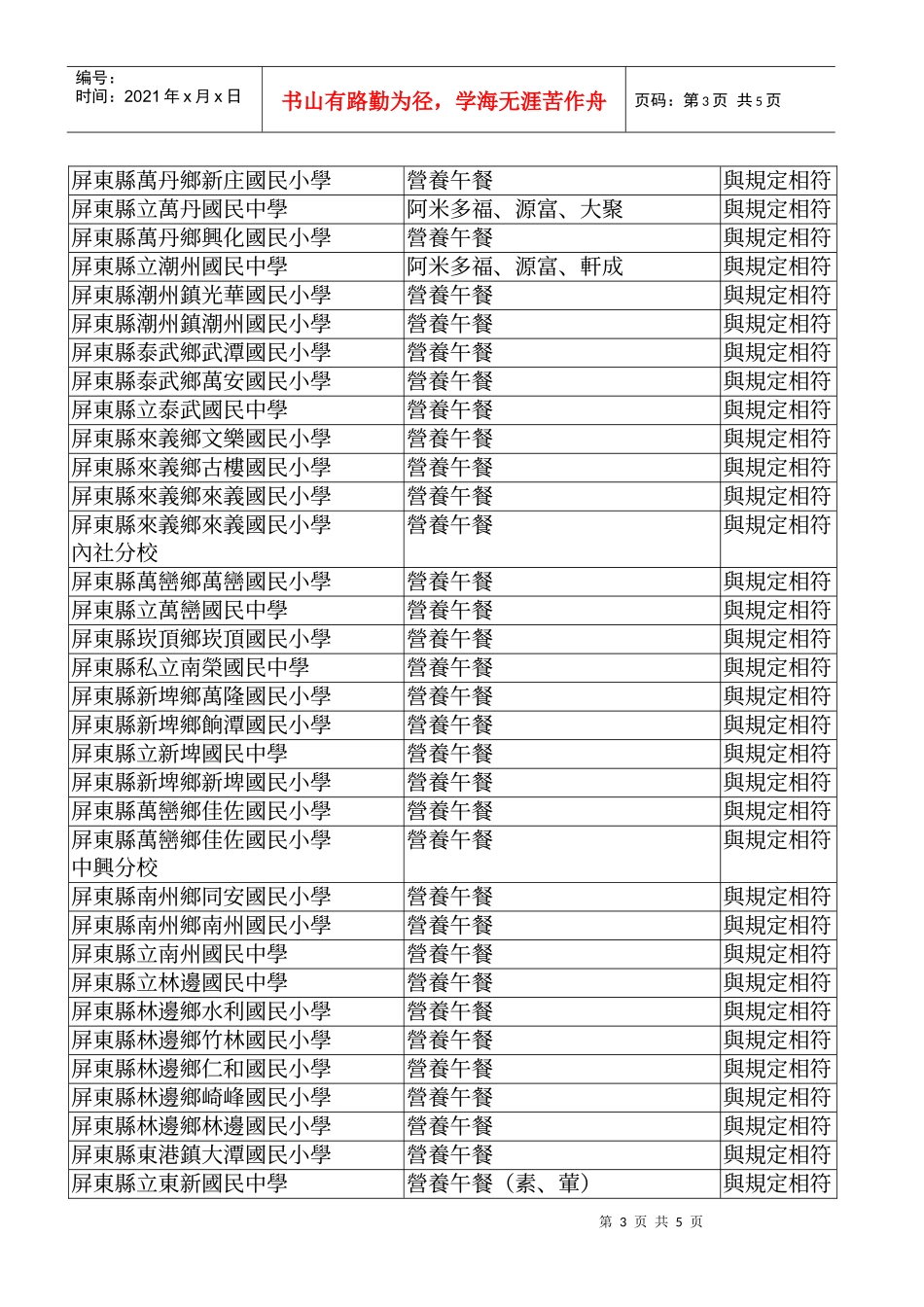 学校送验餐盒报告单_第3页