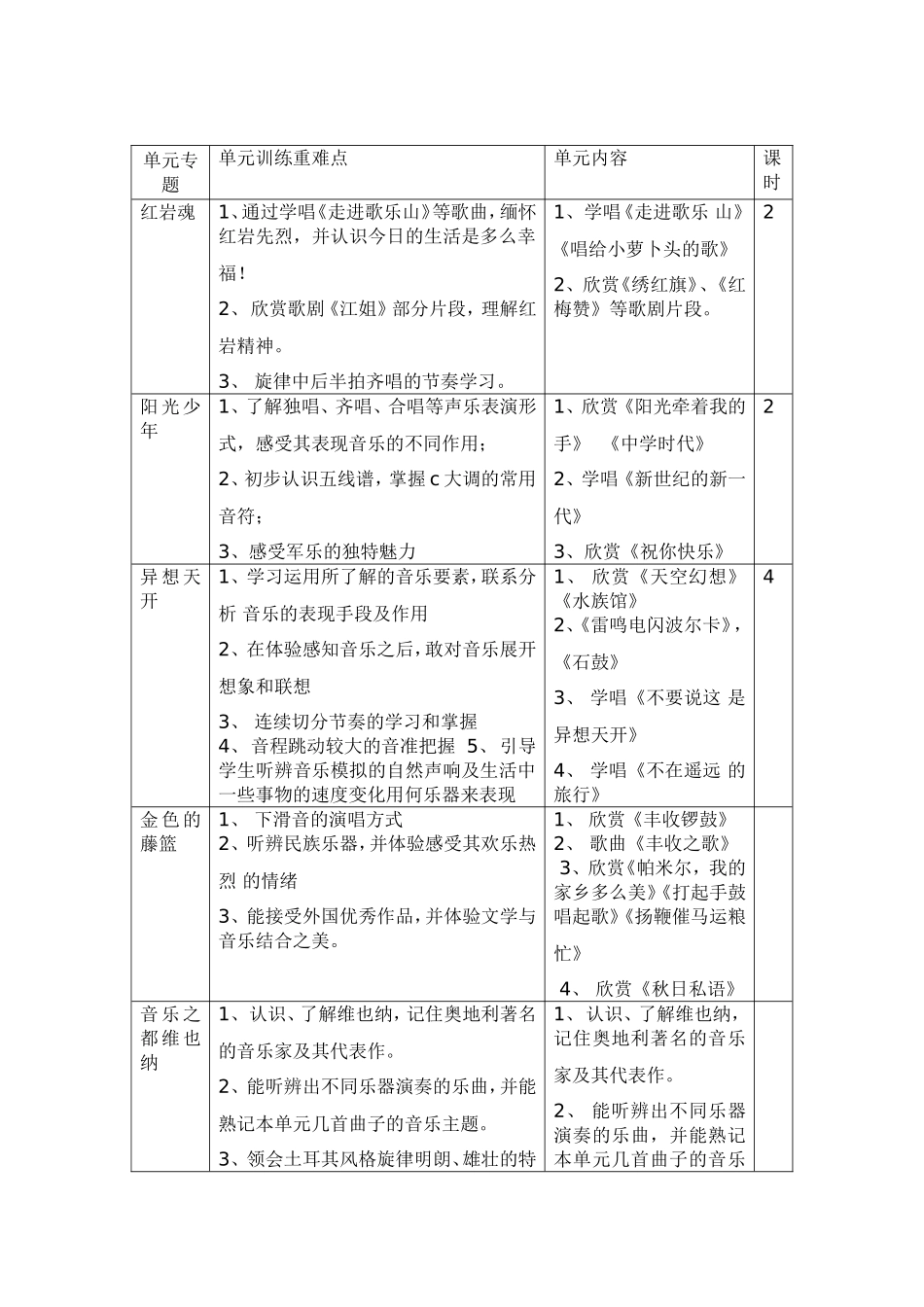 七年级音乐课程纲要_第2页